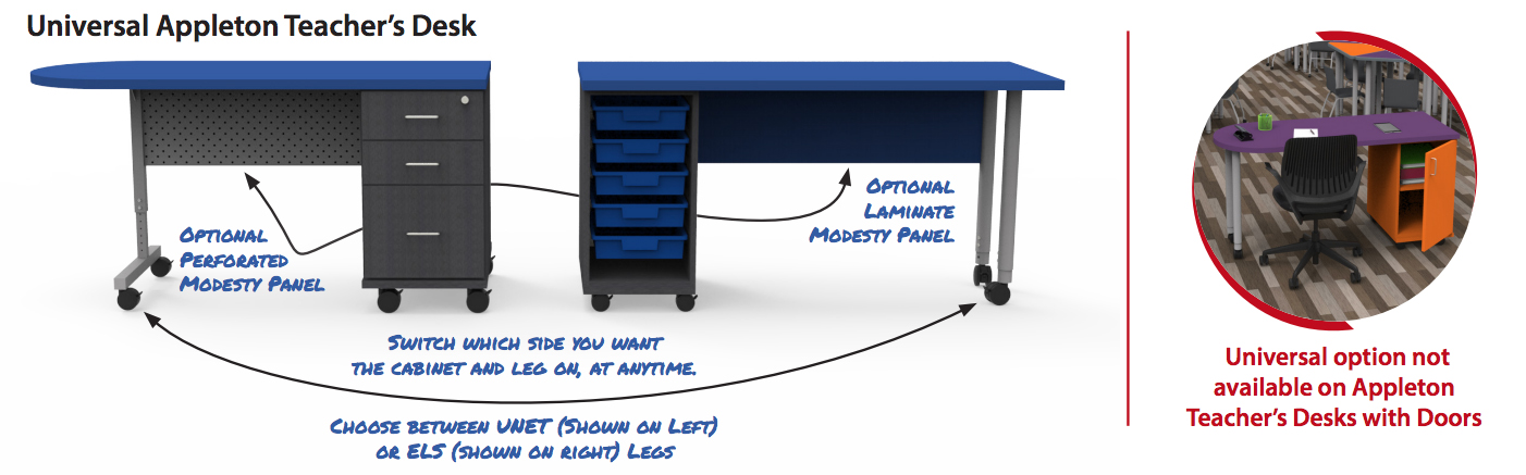 Appleton Desk Features