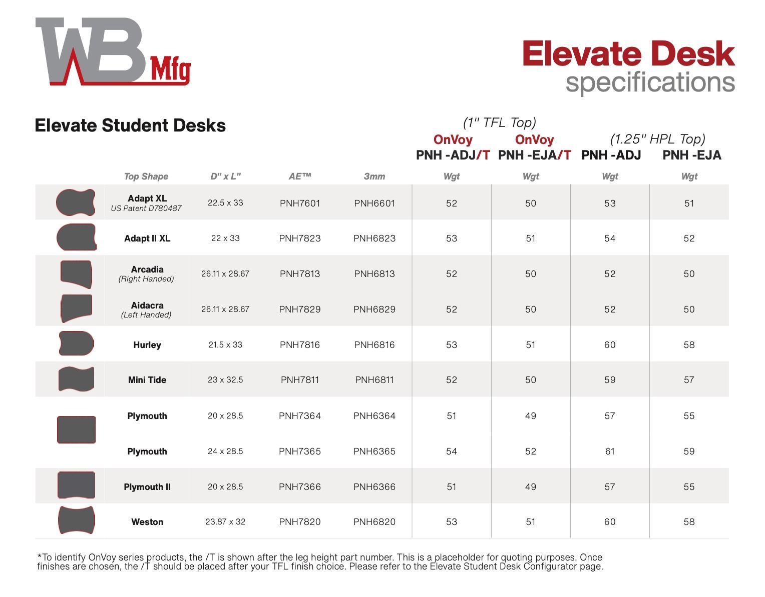 WB Elevate Student Desks Chart