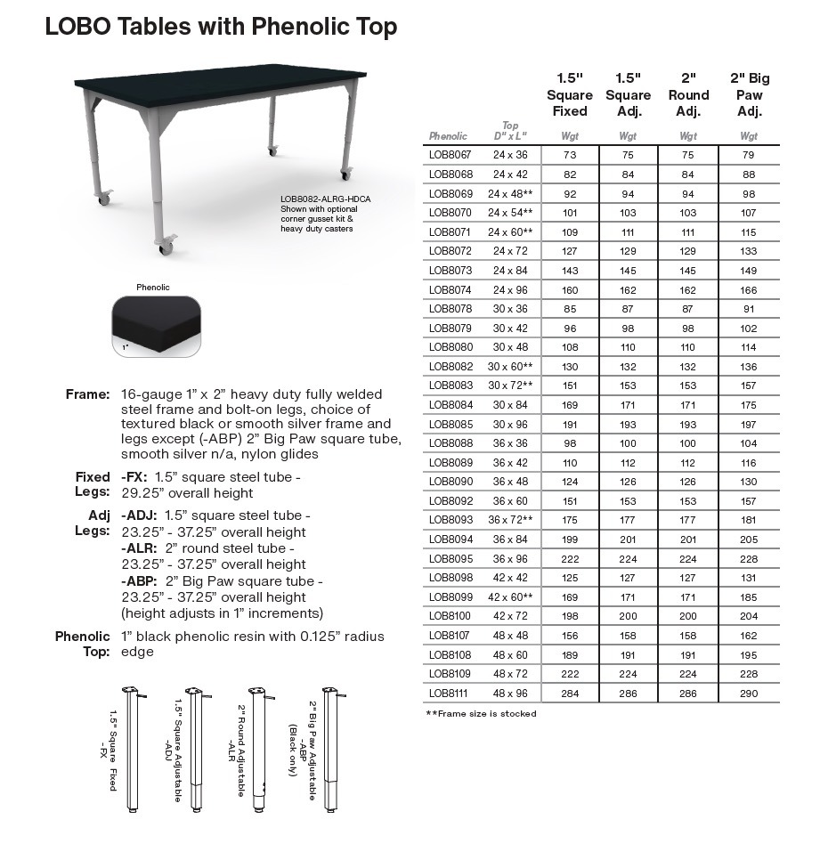 Lobo Tables with Phenolic Top