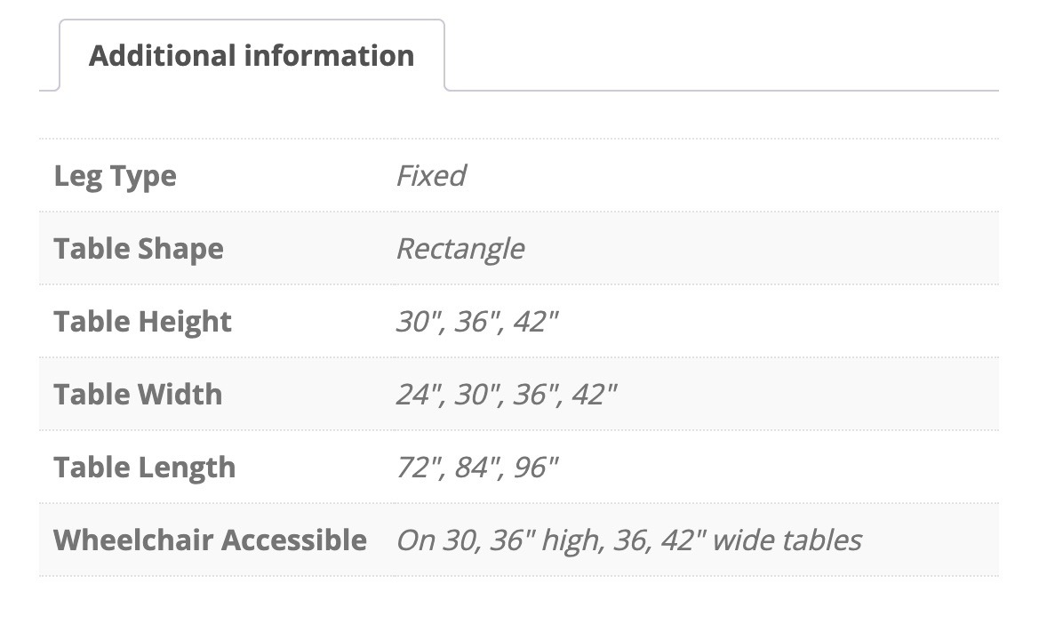 Synergy Spec