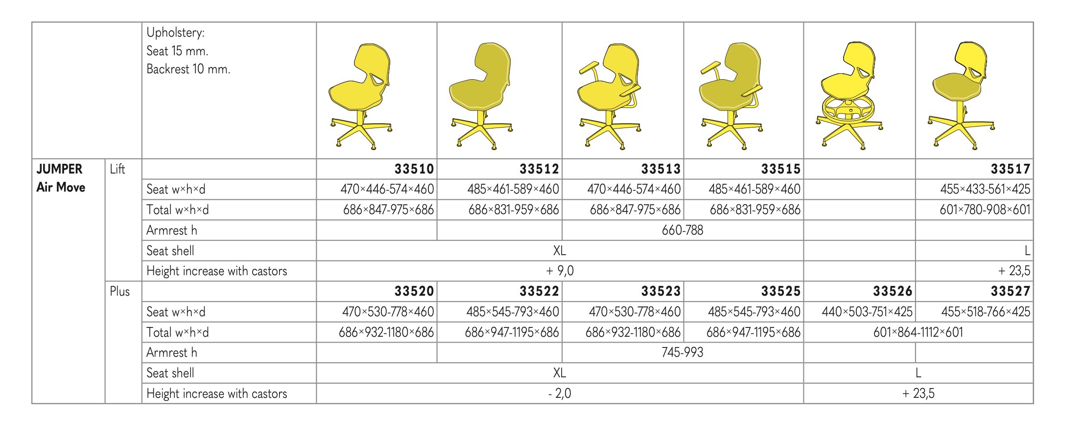 Jumper Air Move Sizes VS Jumper Move Plus Models
