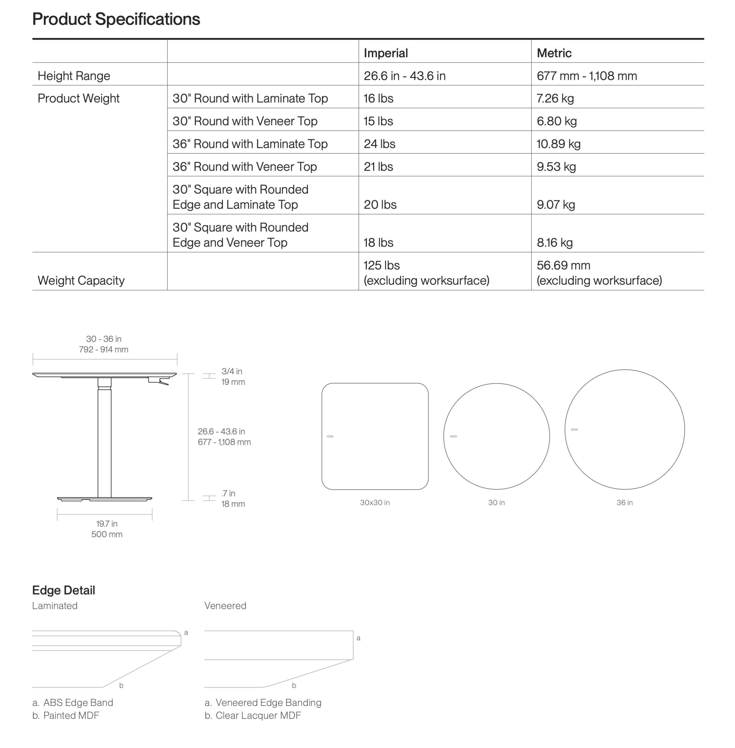 Float Gather Specs