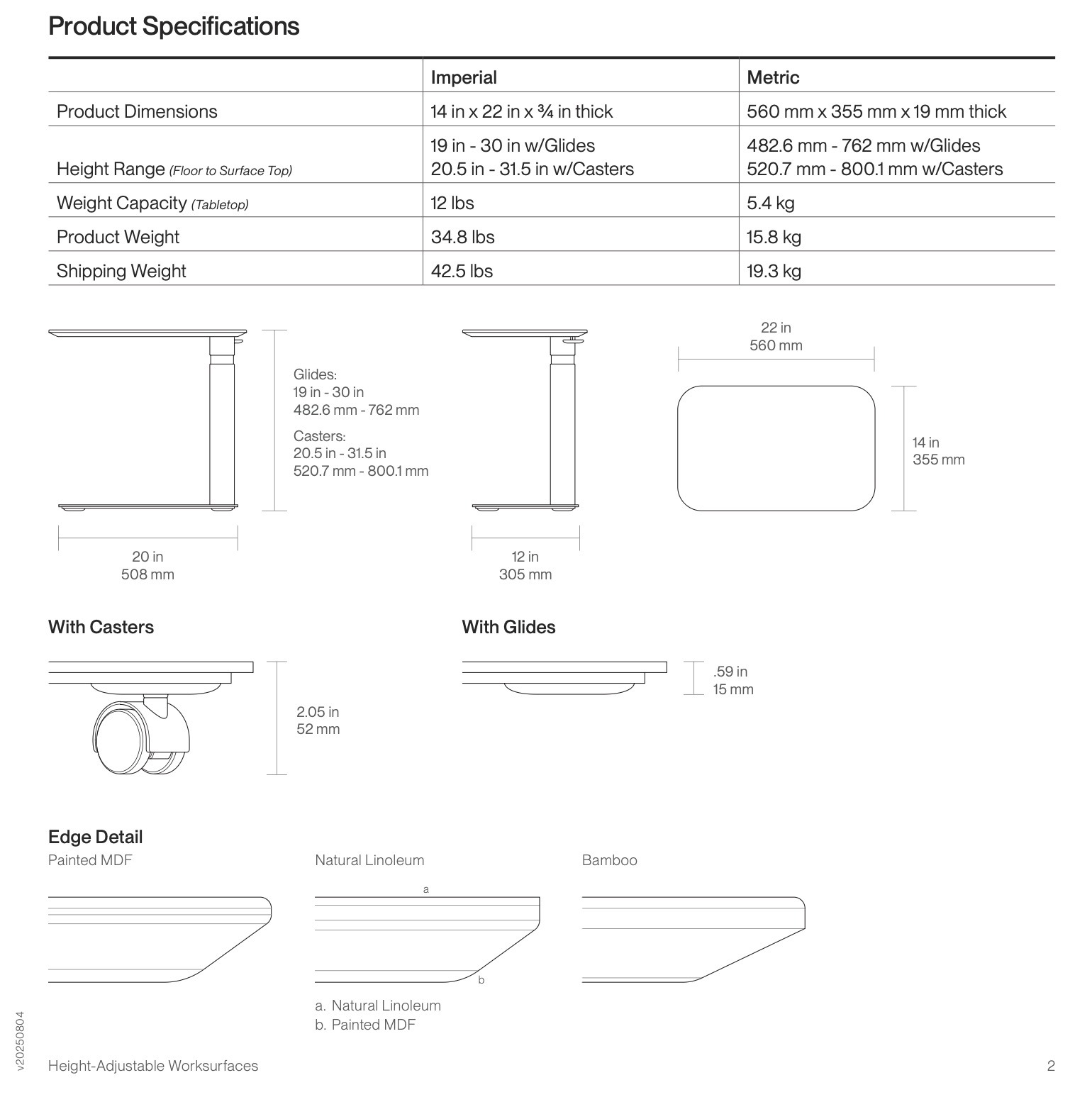 HS Float Micro Specs