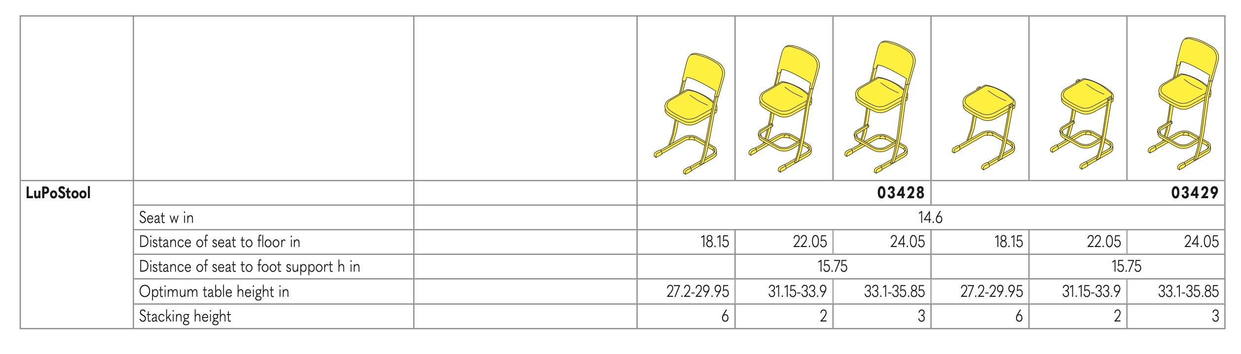 Lupo Stool Sizes